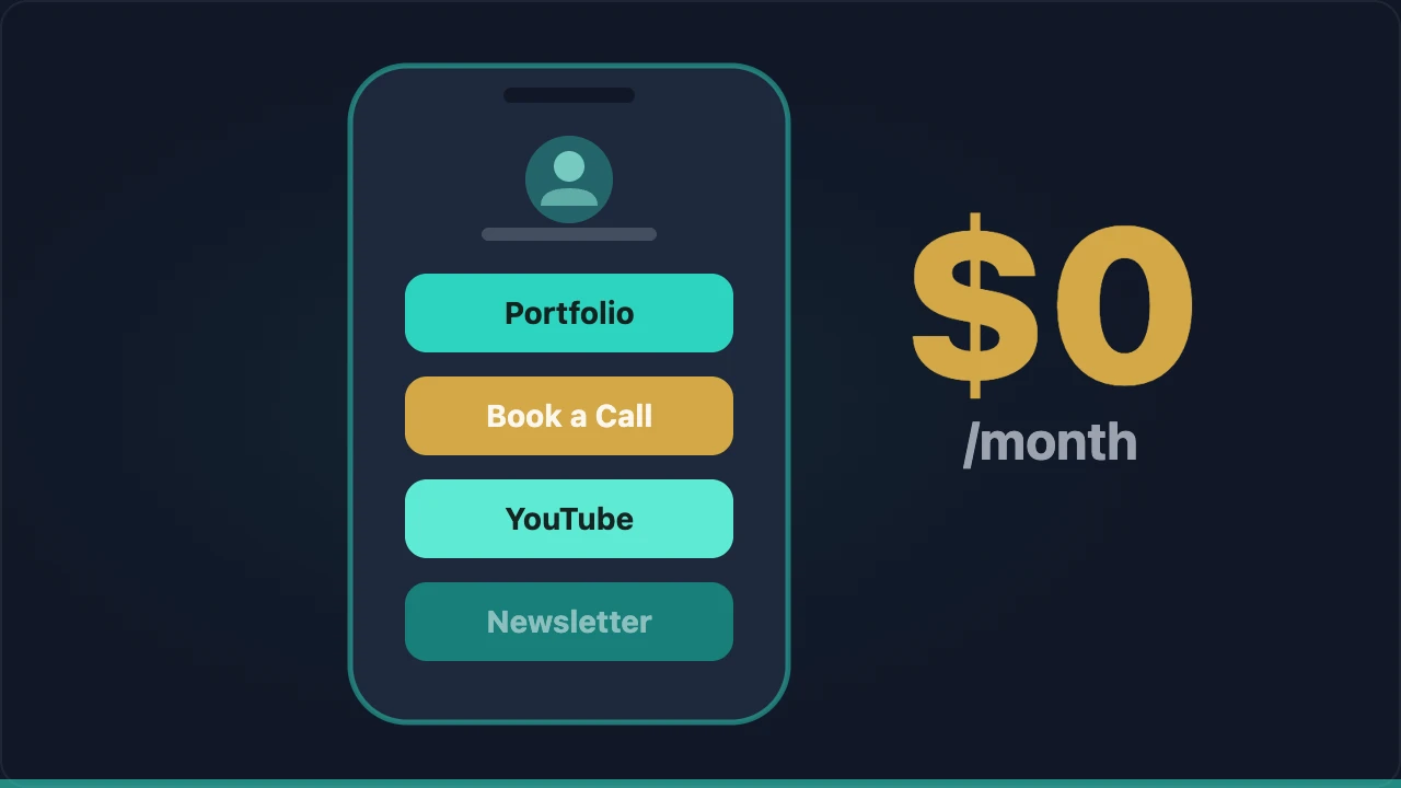 Phone mockup with link-in-bio buttons and zero dollar cost