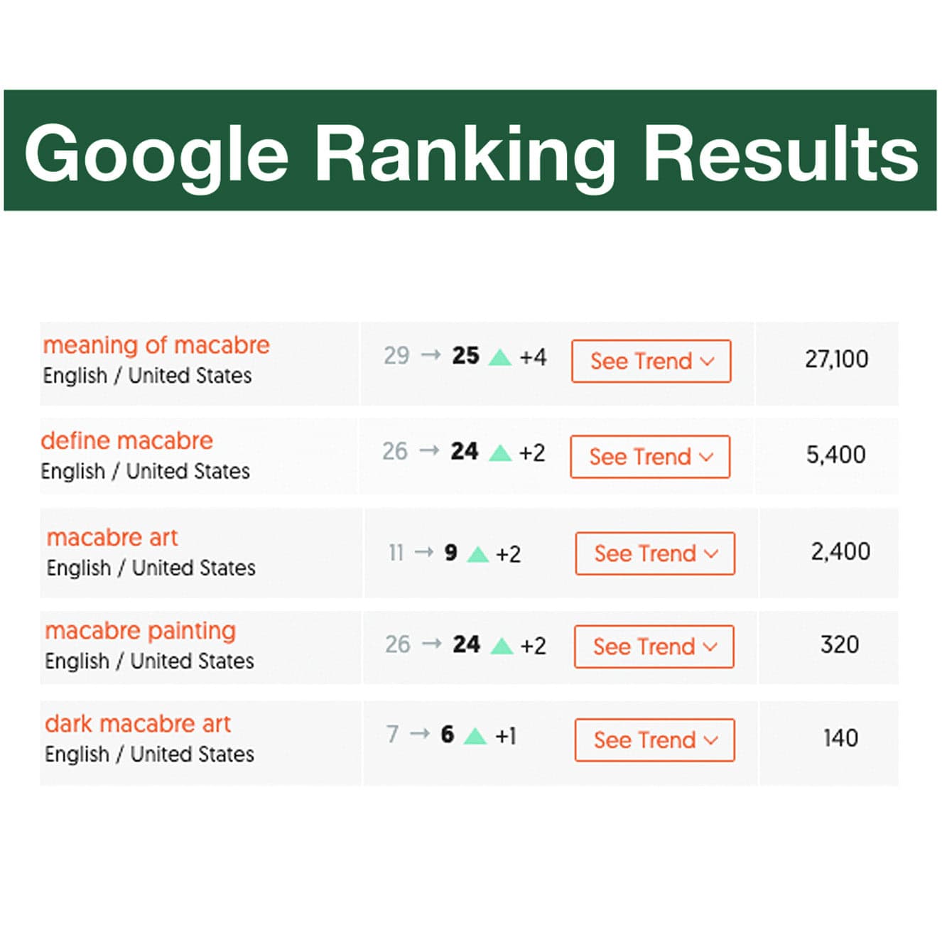 Macabre Blog Ranking Stats