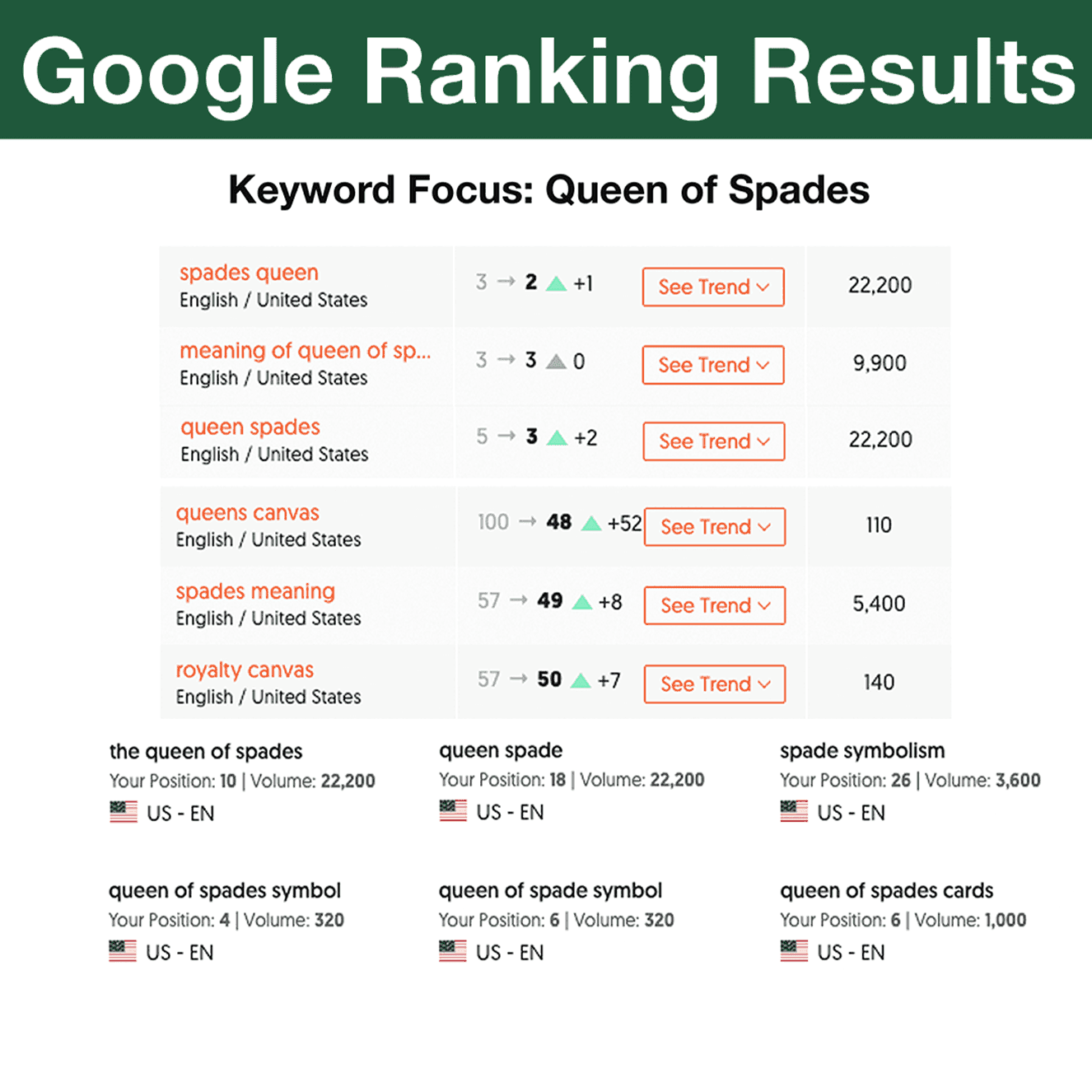 Queen of Spades Blog Rankings
