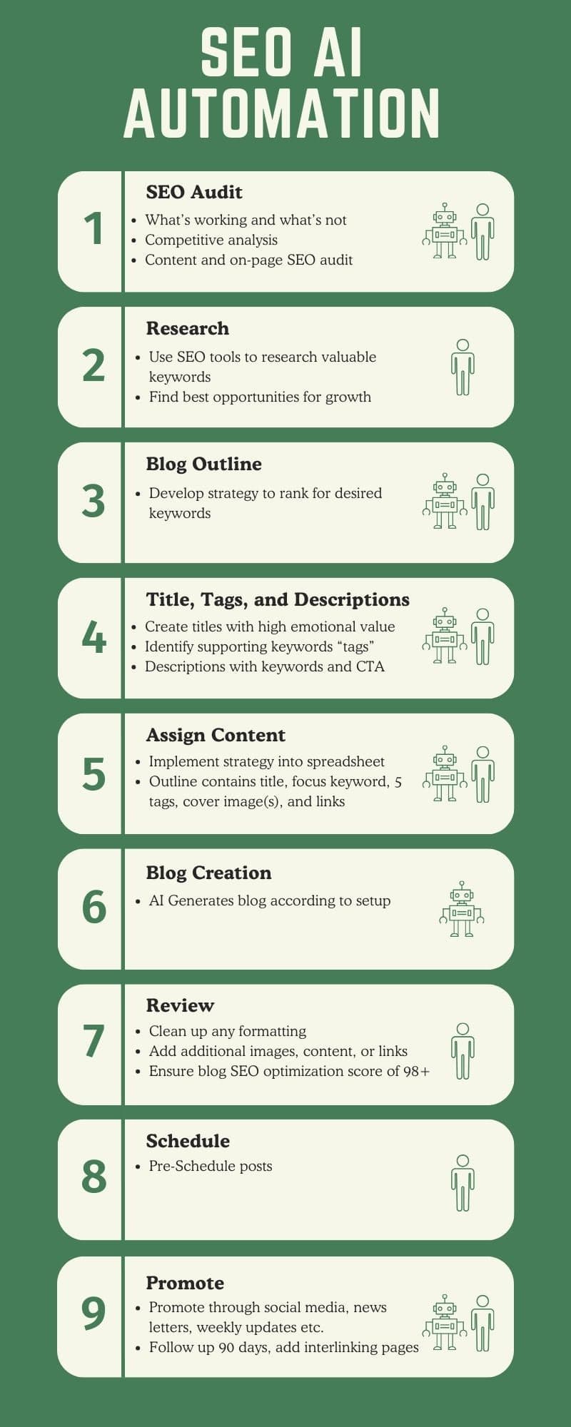 SEO AI Automation Brochure