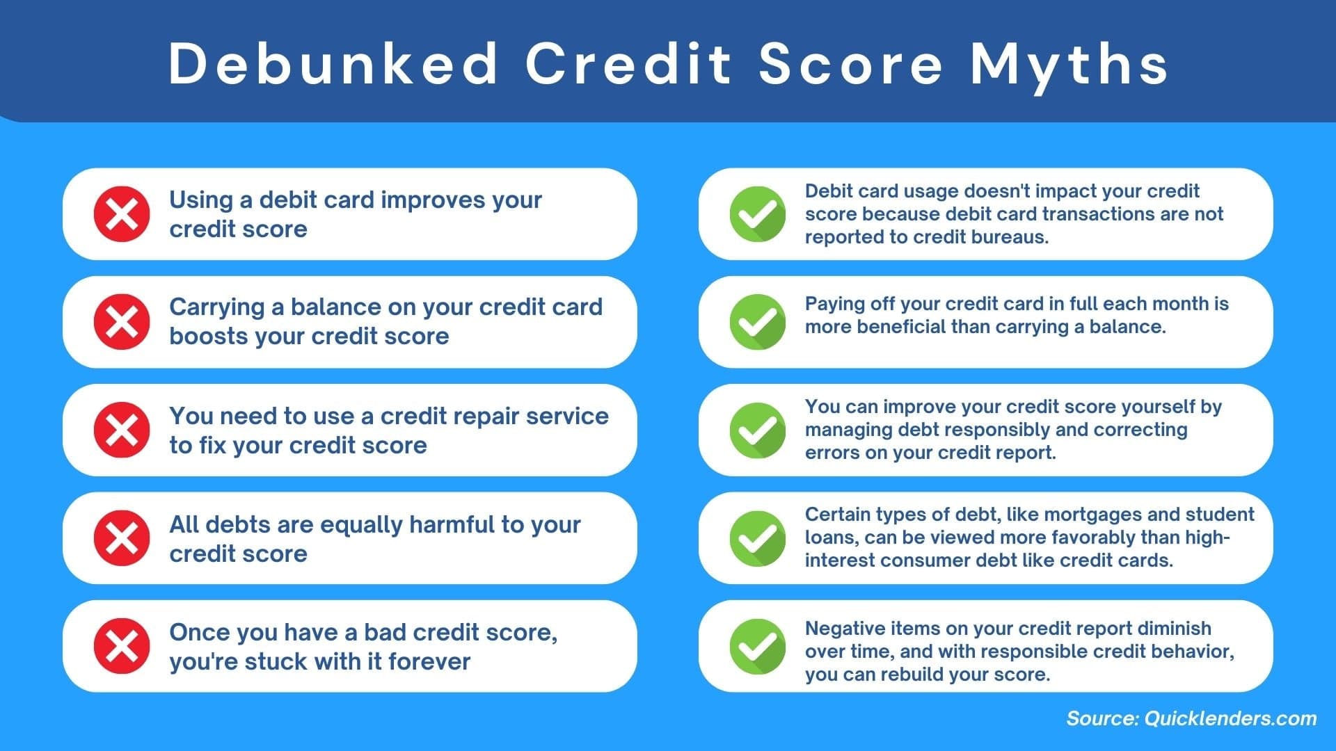 Finance - Debunked Credit Myths