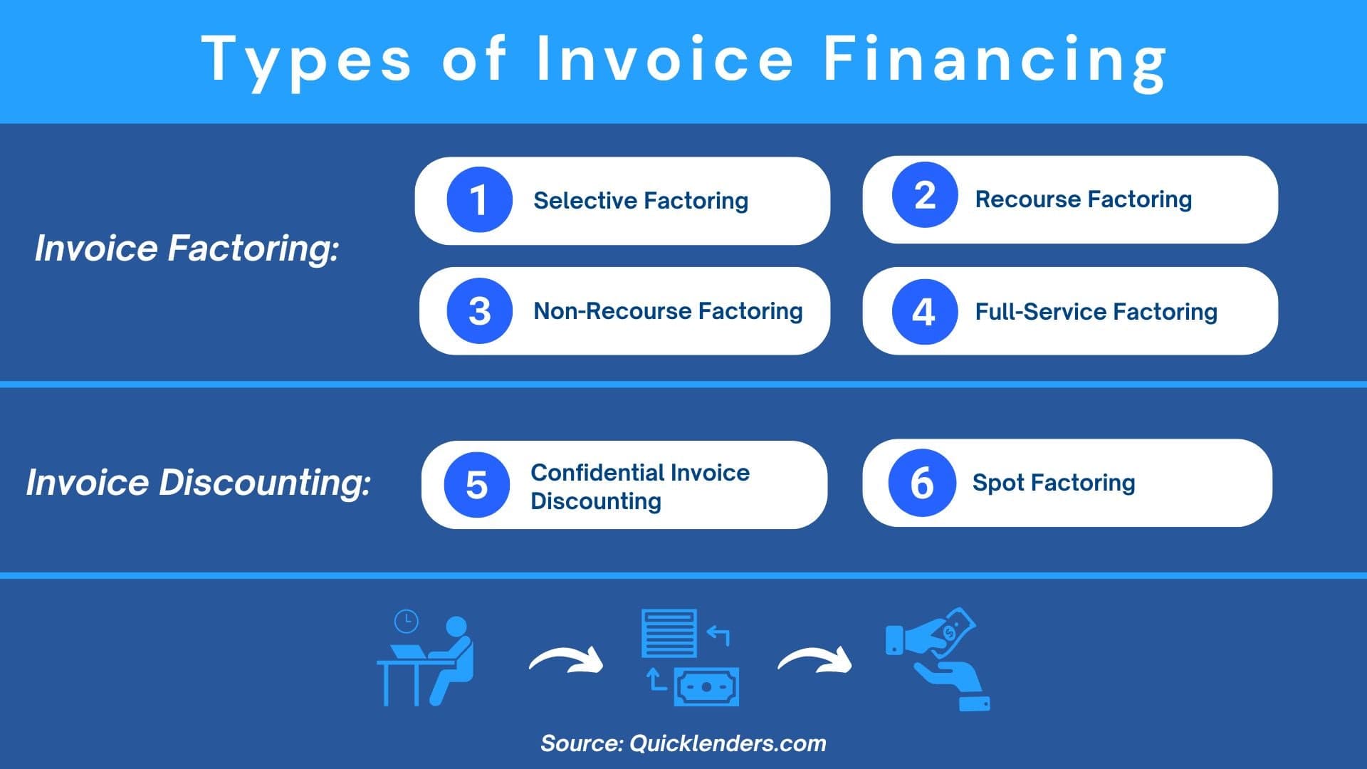 Finance - Invoice Financing Options