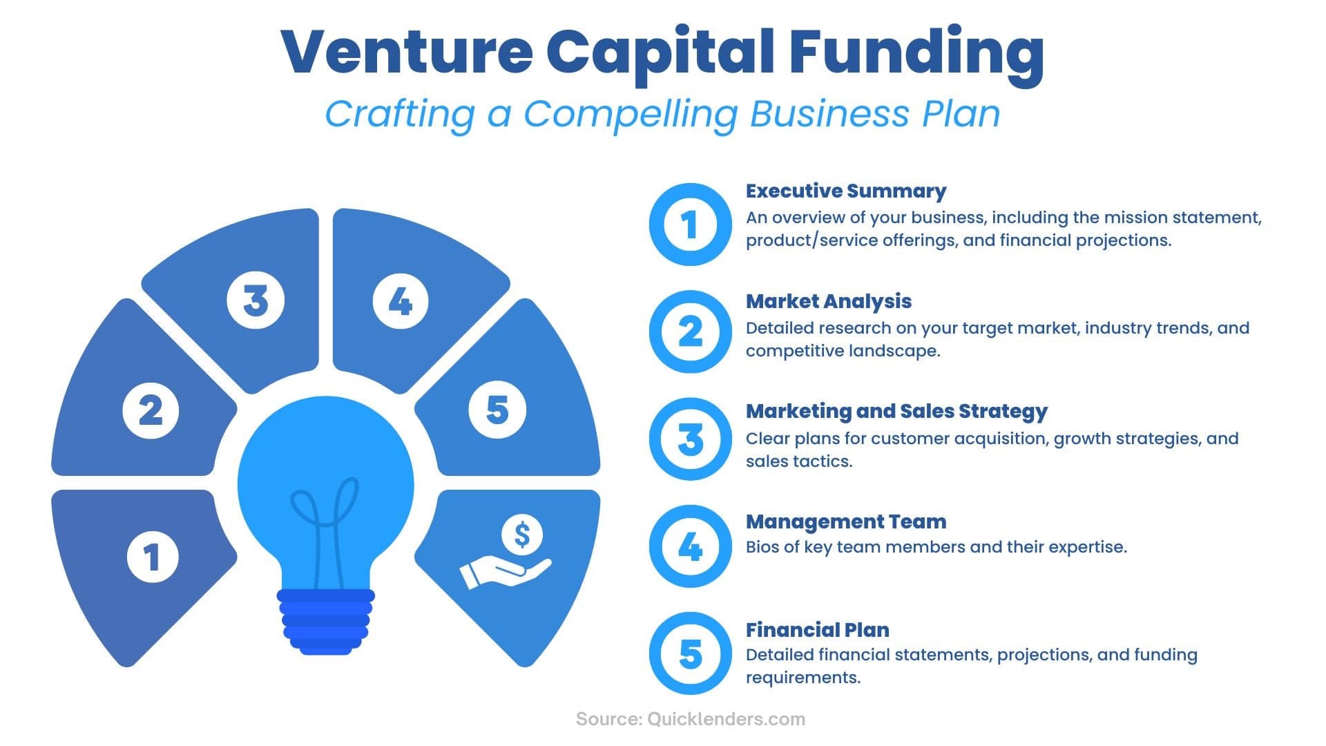 Finance - Venture Capital Funding