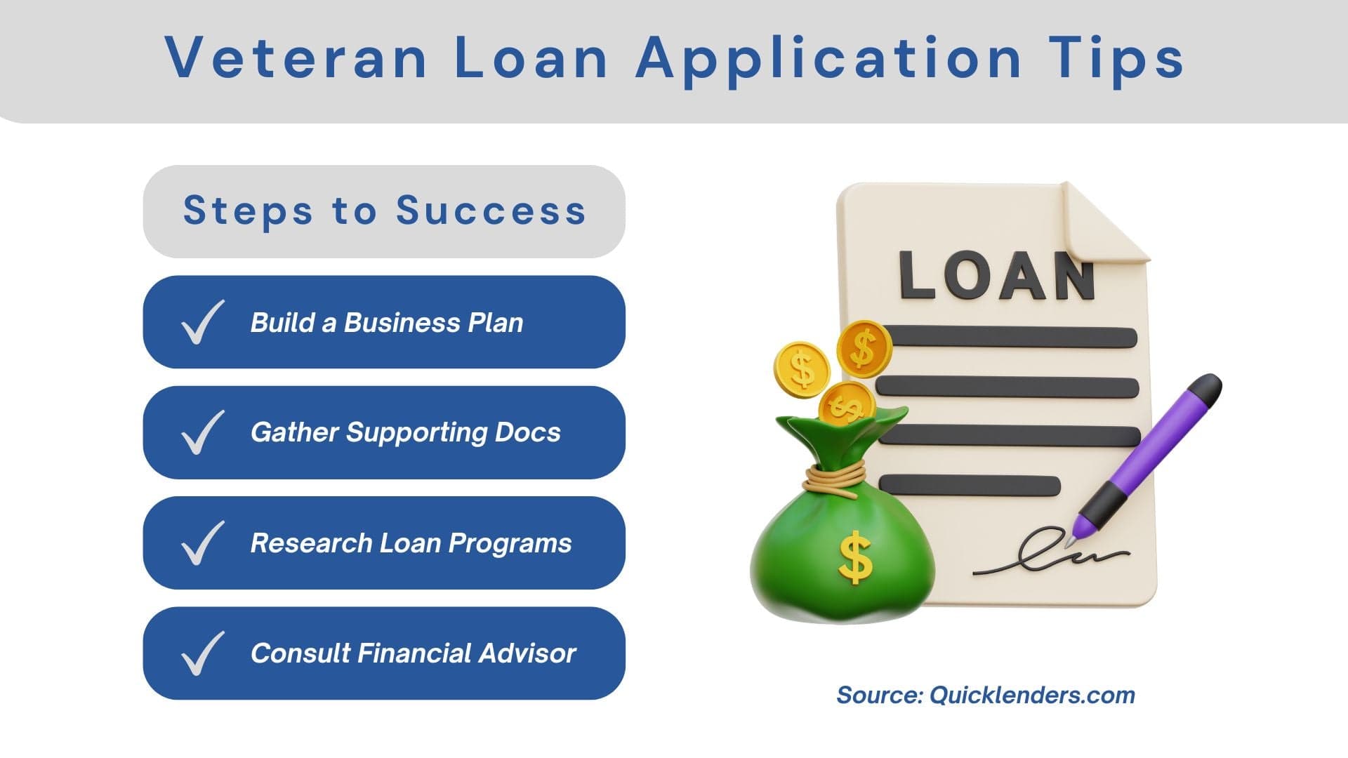 Finance - Veteran Loan Programs