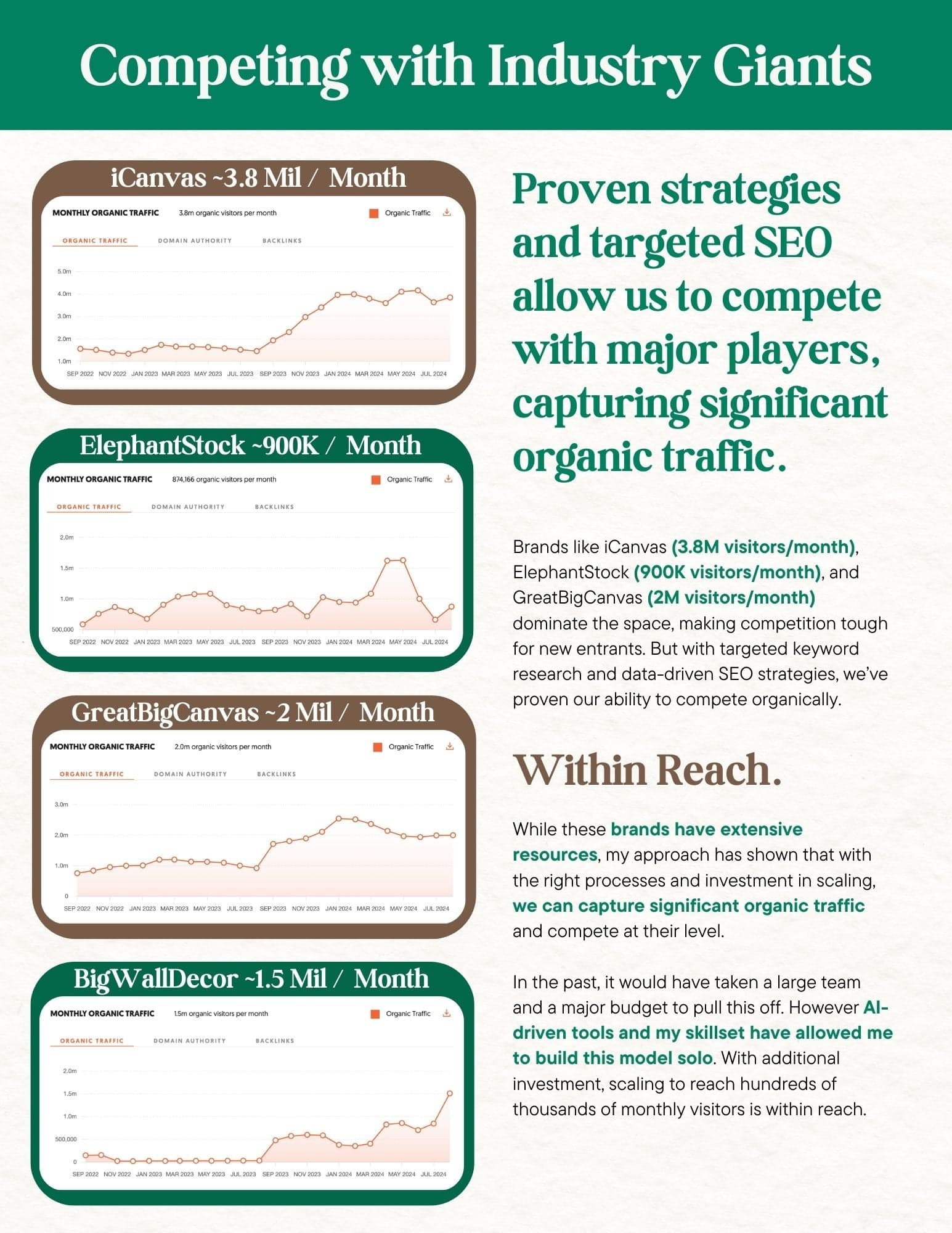 Pitch Deck - Competitor Analysis