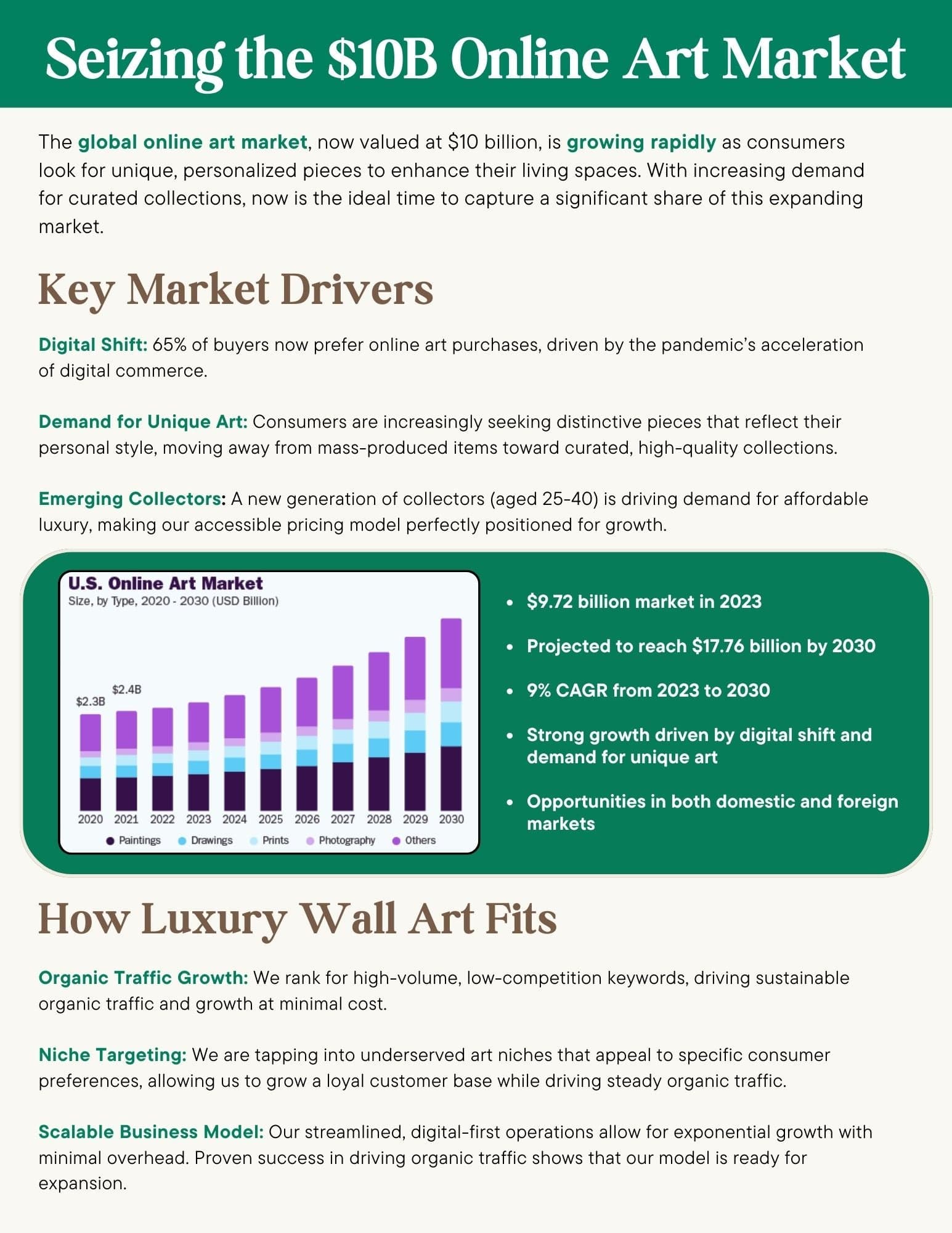 Pitch Deck - Art Market Opportunity