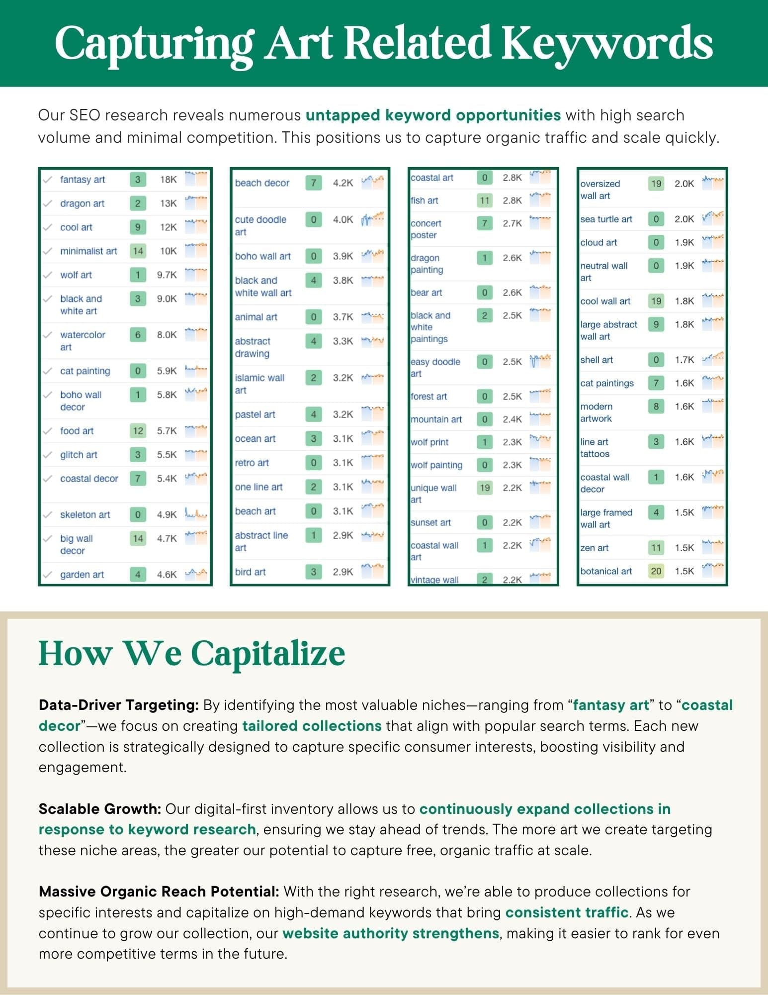 Pitch Deck - SEO Keyword Research