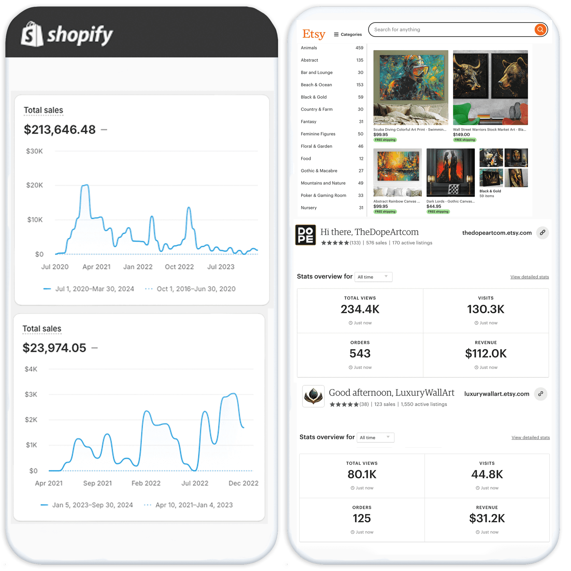 E-Commerce Store Overview