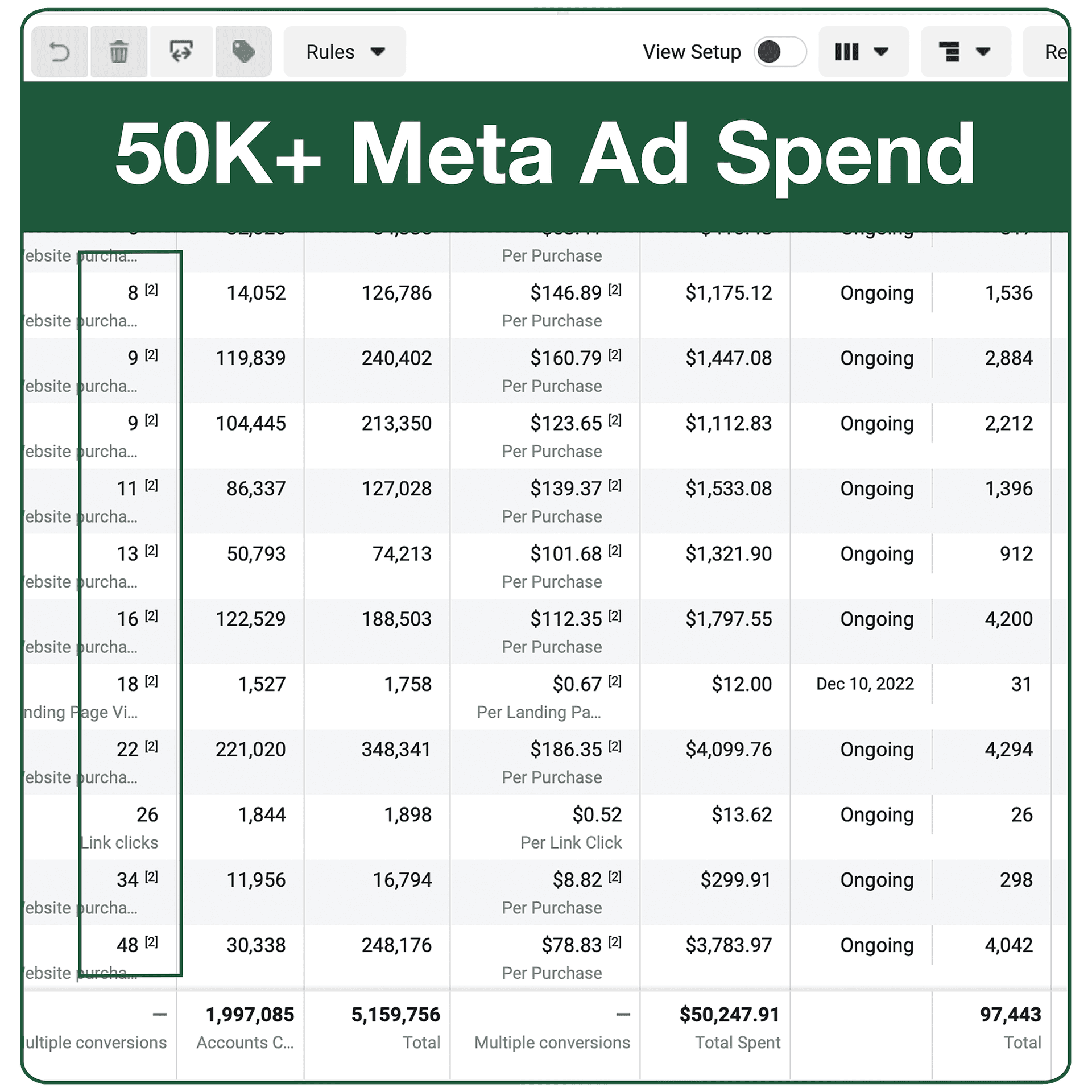 50K+ Meta Ad Spend Breakdown
