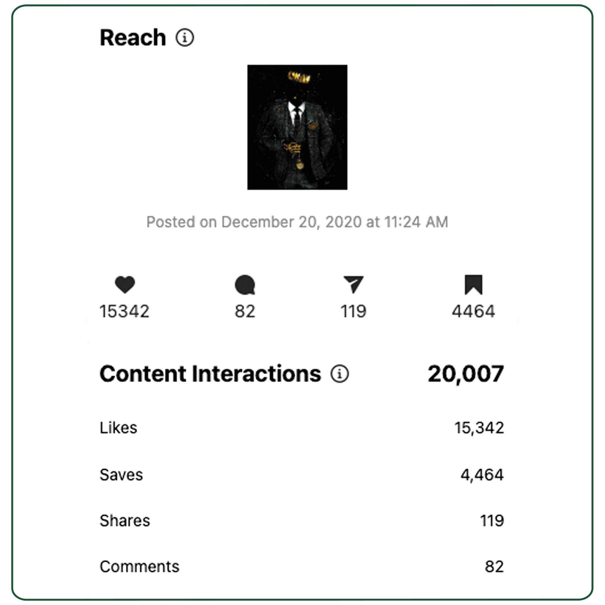 Reach - 153K Views, 20K Interactions