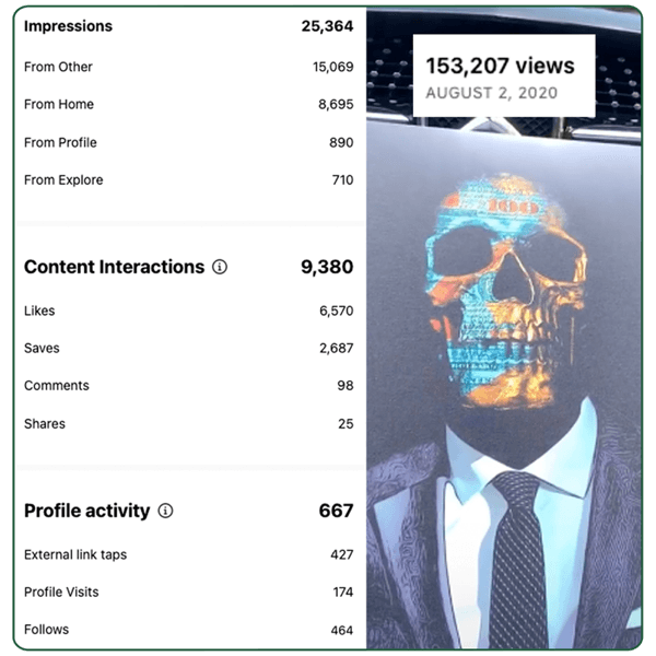 Meta Ad Campaign Results Breakdown