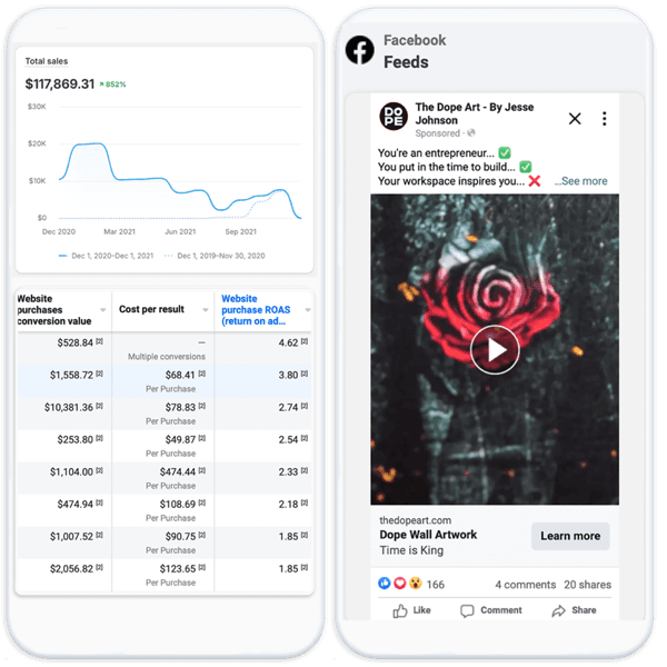 Paid Ads Campaign Performance Overview