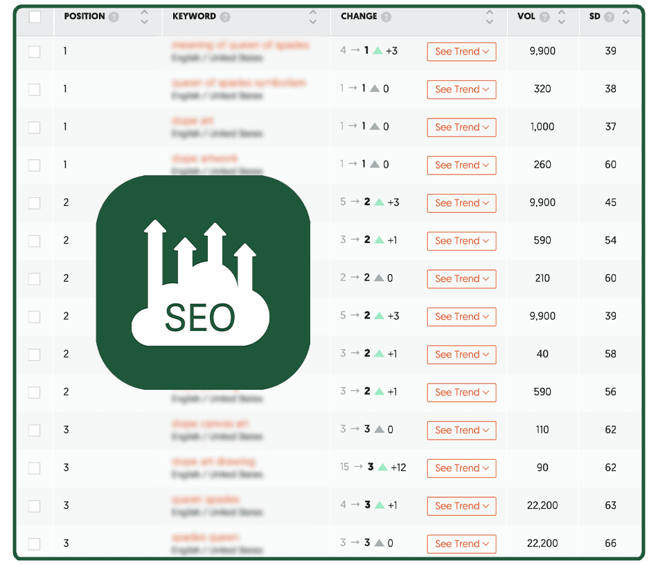 SEO Stats Overview