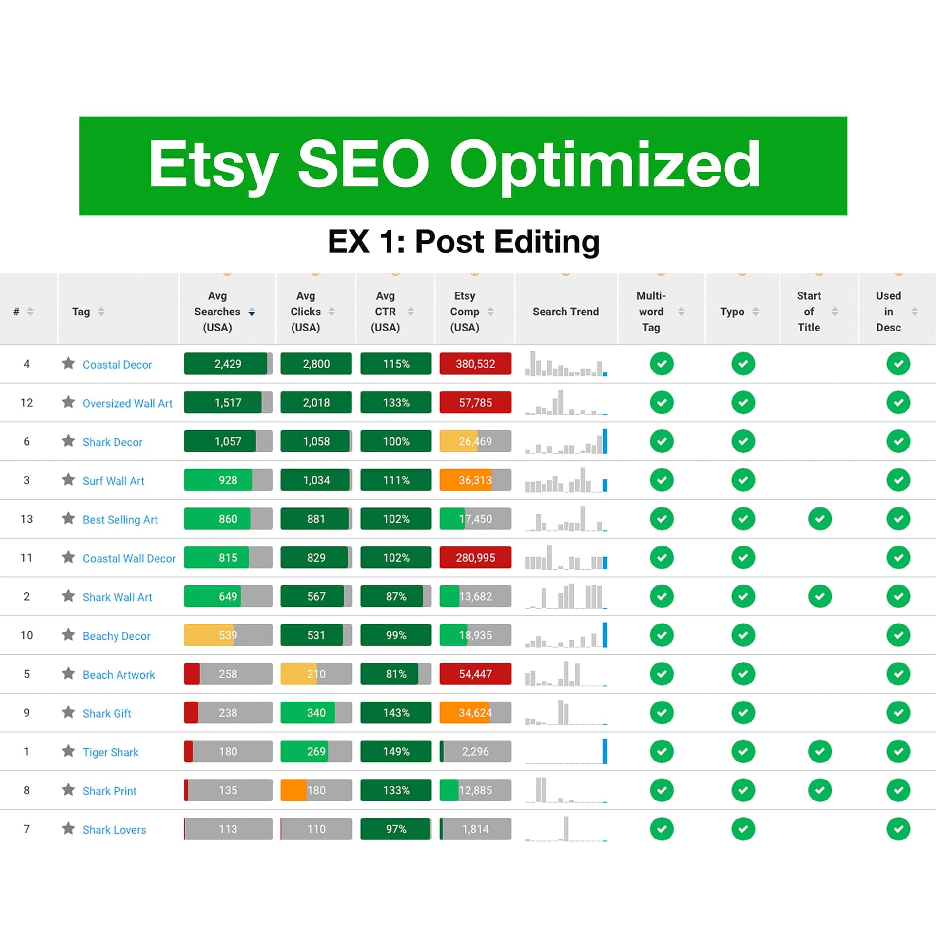 Etsy Keyword Research After