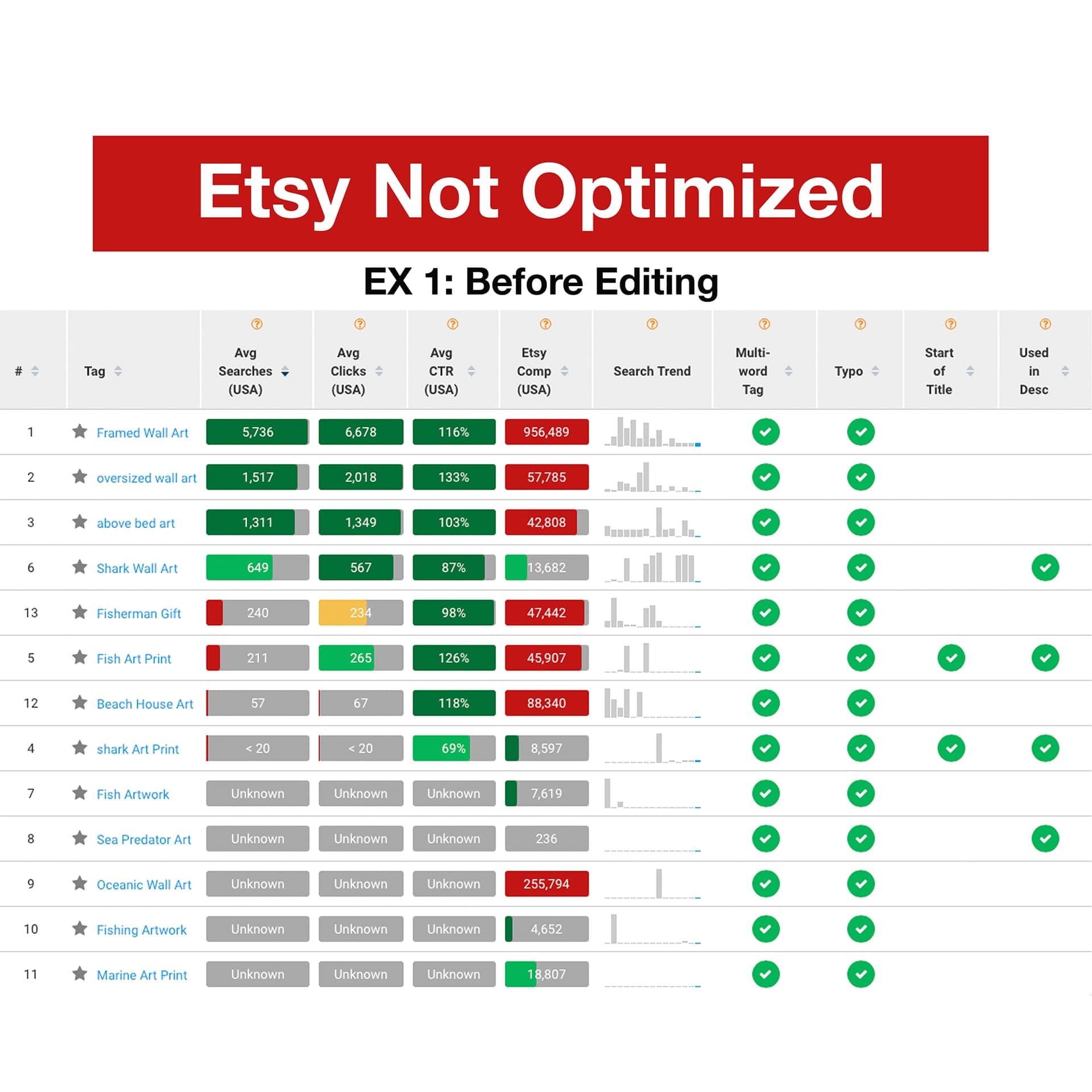 Etsy Keyword Research Before