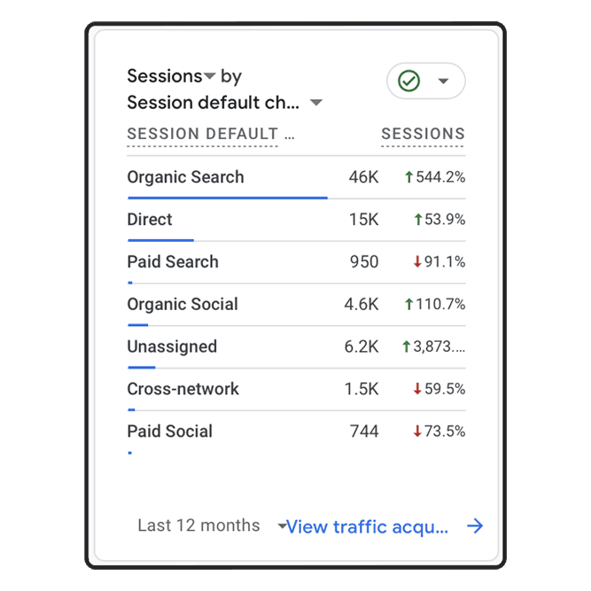 TDA Google Analytics 12 Months Traffic Aug 2024