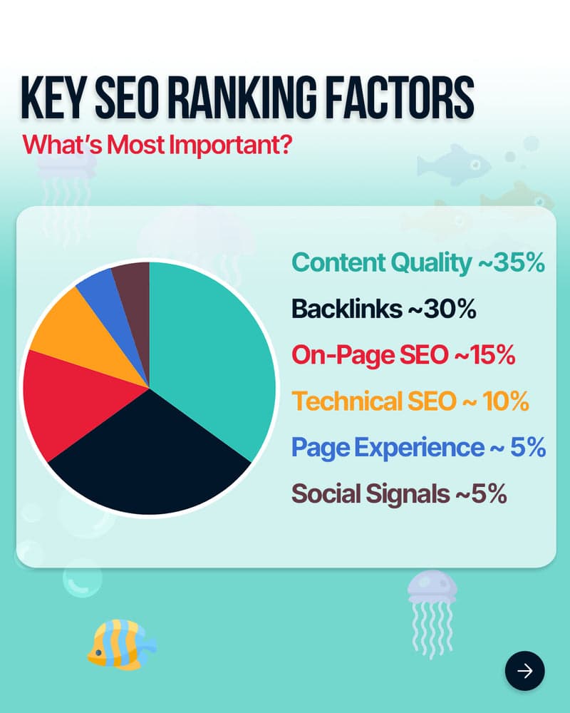 Key SEO Ranking Factors