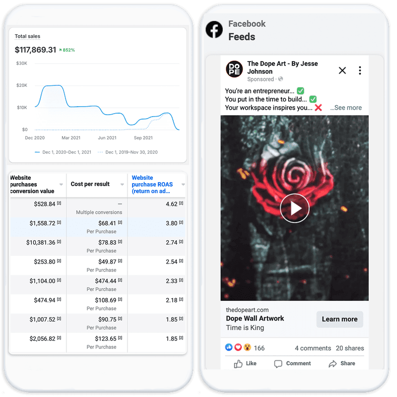 E-Commerce & Paid Ads