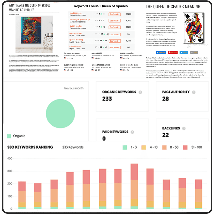 Blogs & Copywriting