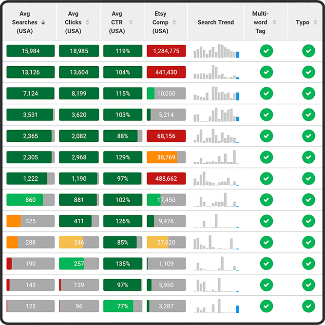 Keyword Research