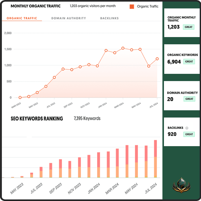 SEO Growth 1