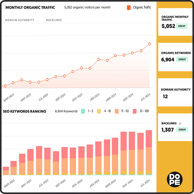 SEO Growth 2