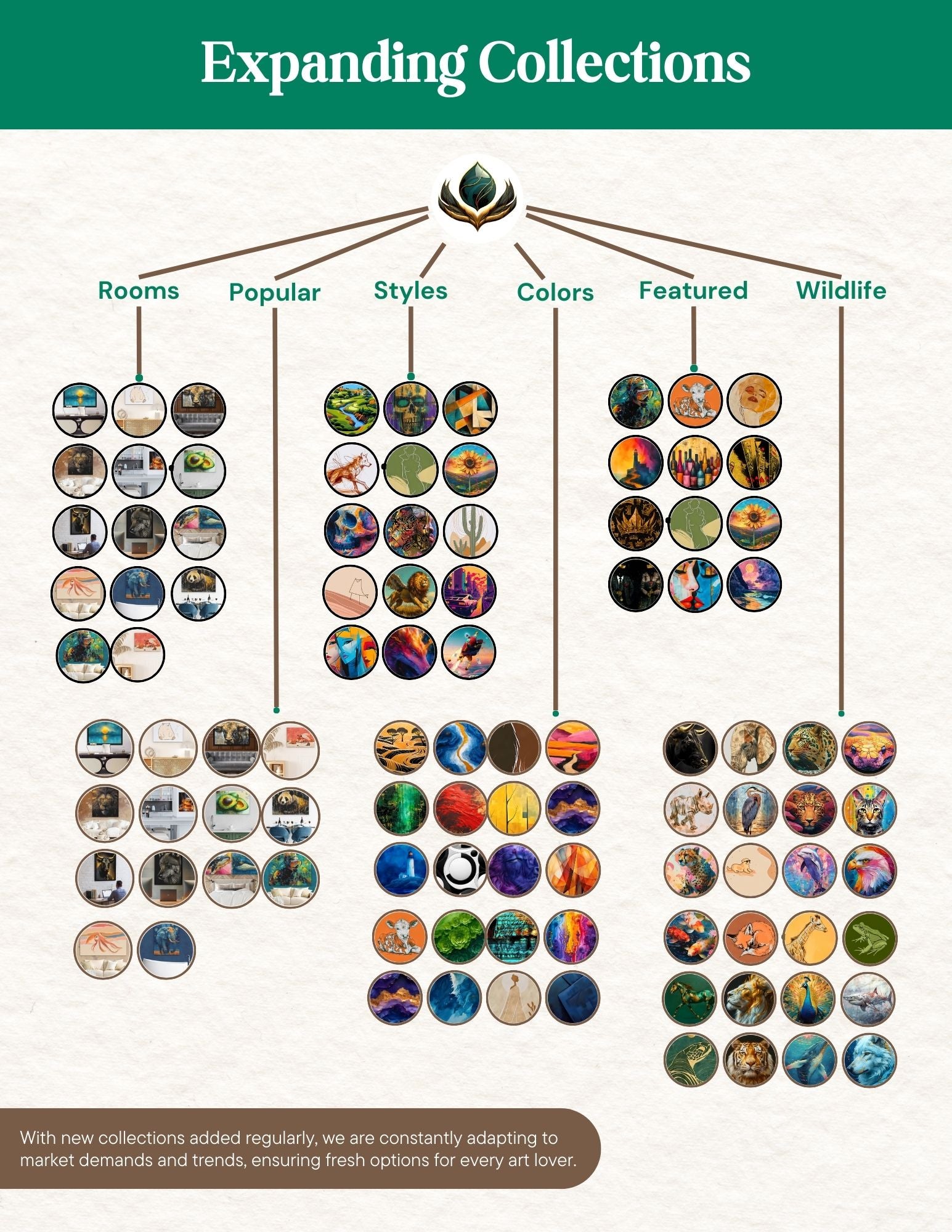 Expanding Collections