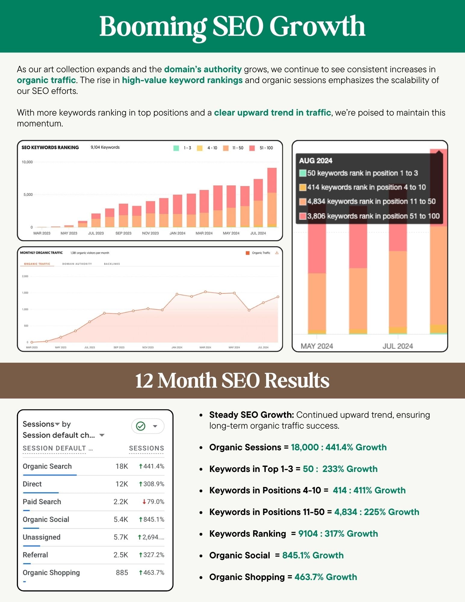 Booming SEO Growth