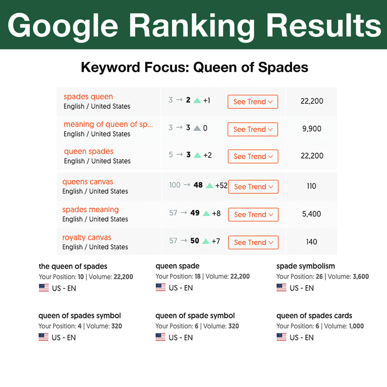 Queen of Spades Blog Rankings