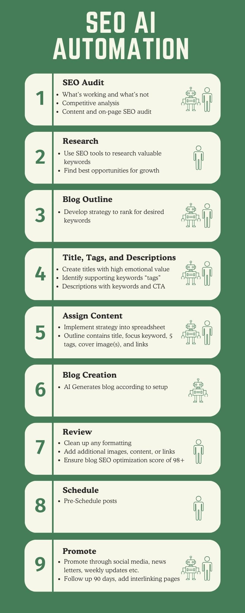 SEO AI Automation Brochure