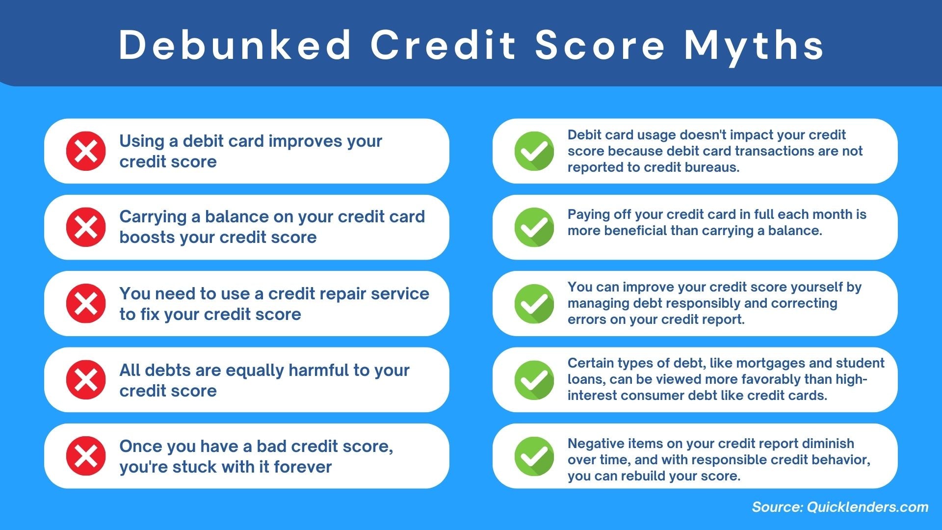 Finance - Debunked Credit Myths