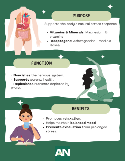Pharmaceutical - Stress Formula Benefits