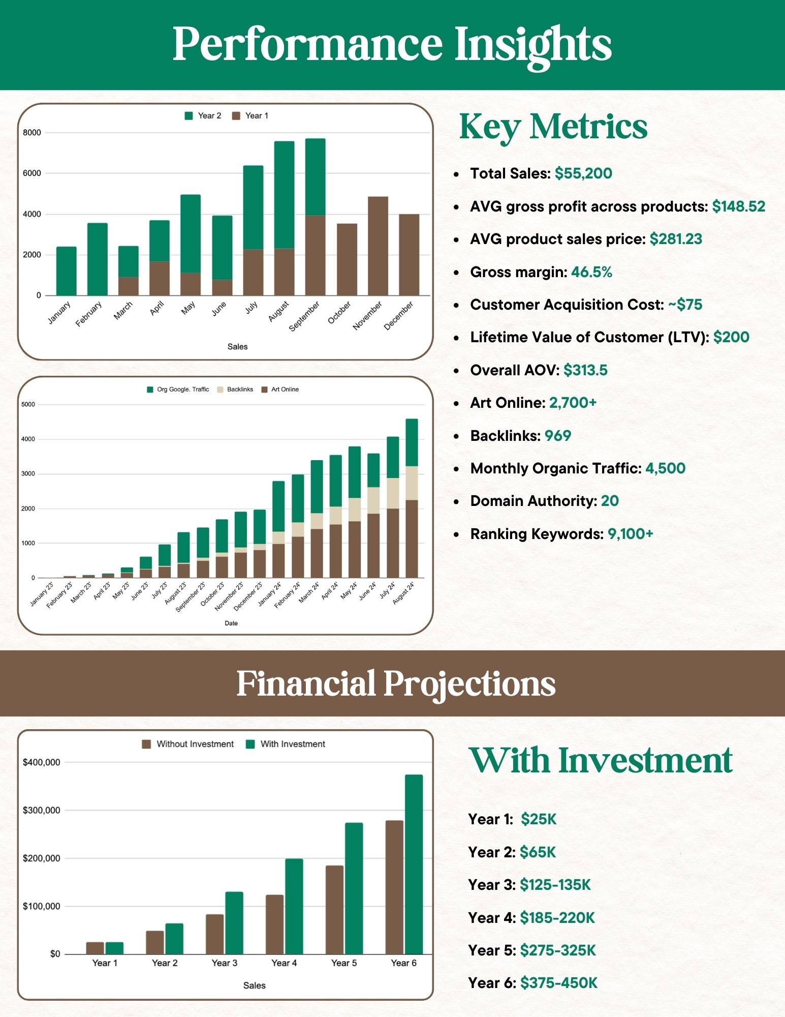 Pitch Deck - Financial Projections