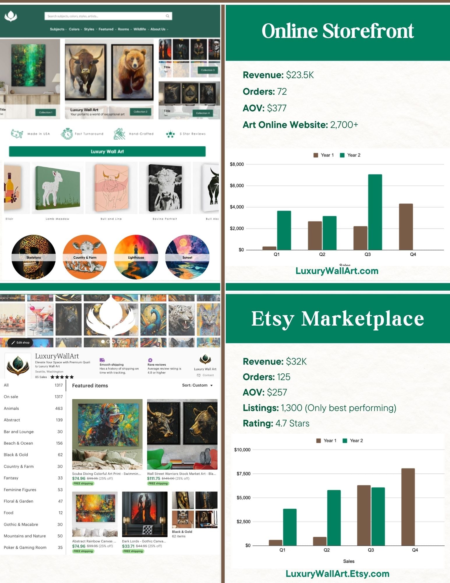 Pitch Deck - Sales Stats