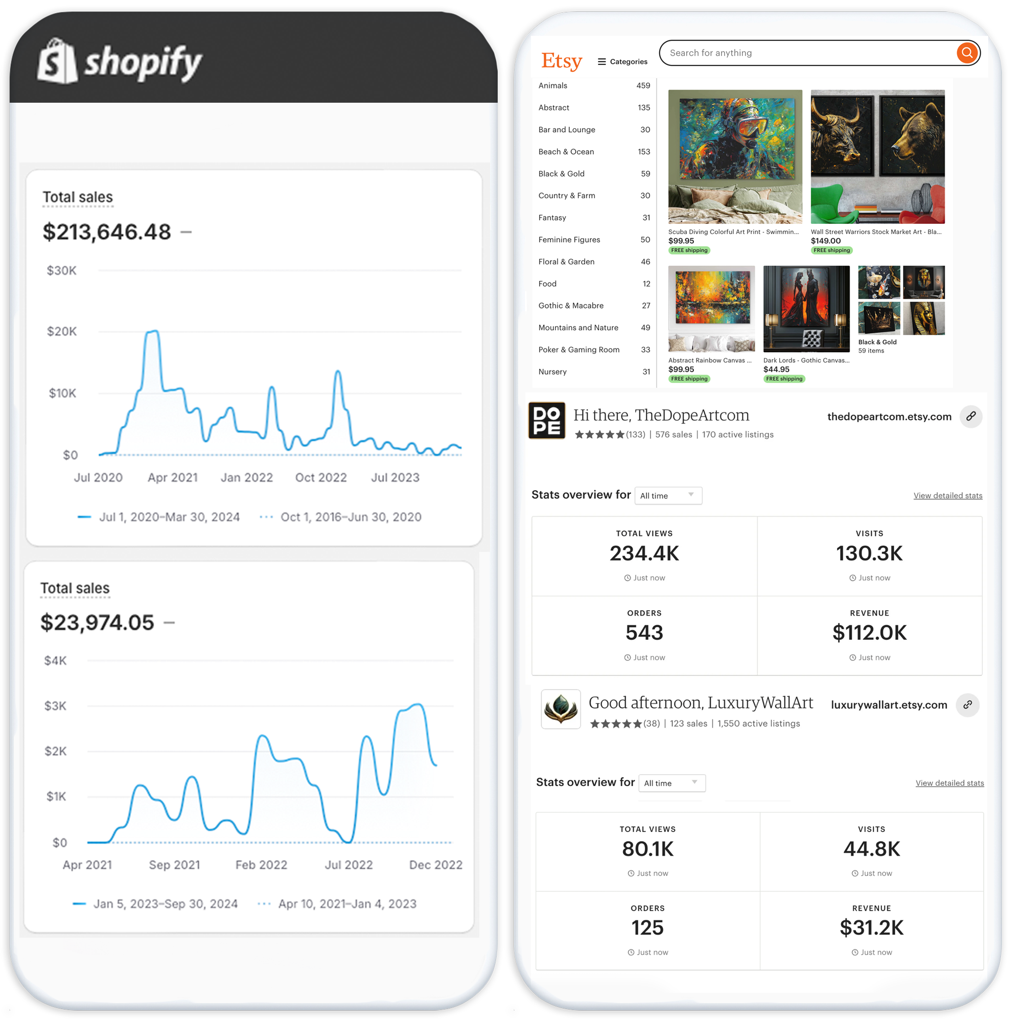 E-Commerce Store Overview