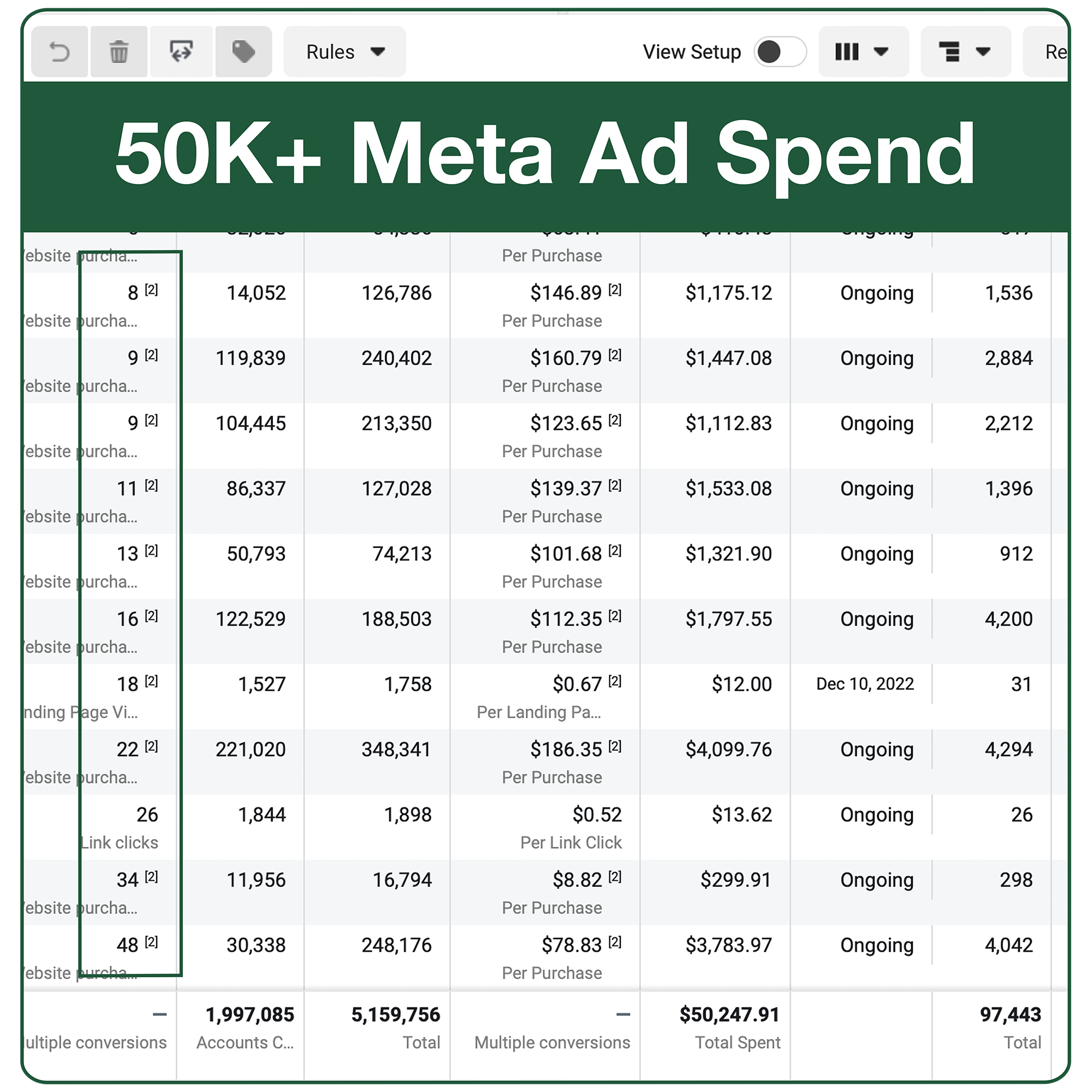 50K+ Meta Ad Spend Breakdown