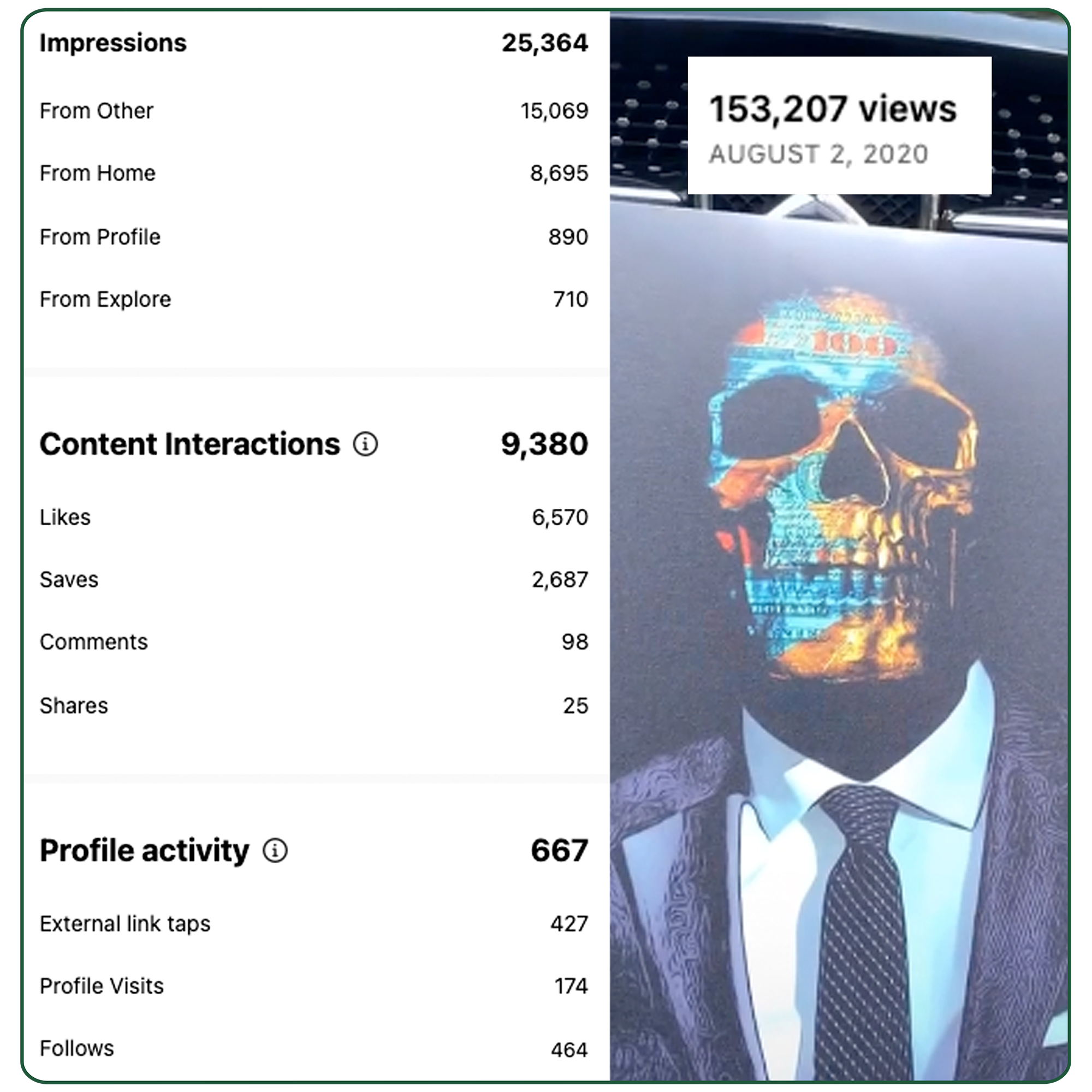 Instagram Insights - 25K Impressions, 9K Interactions