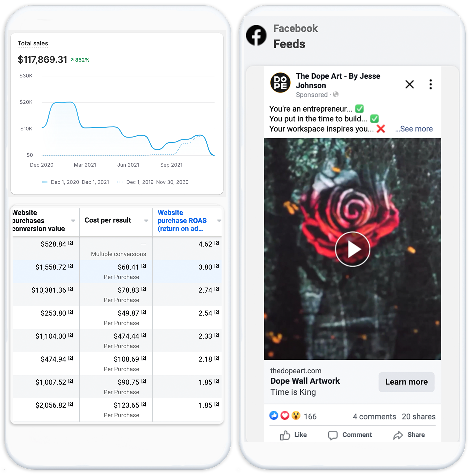 Paid Ads Campaign Overview