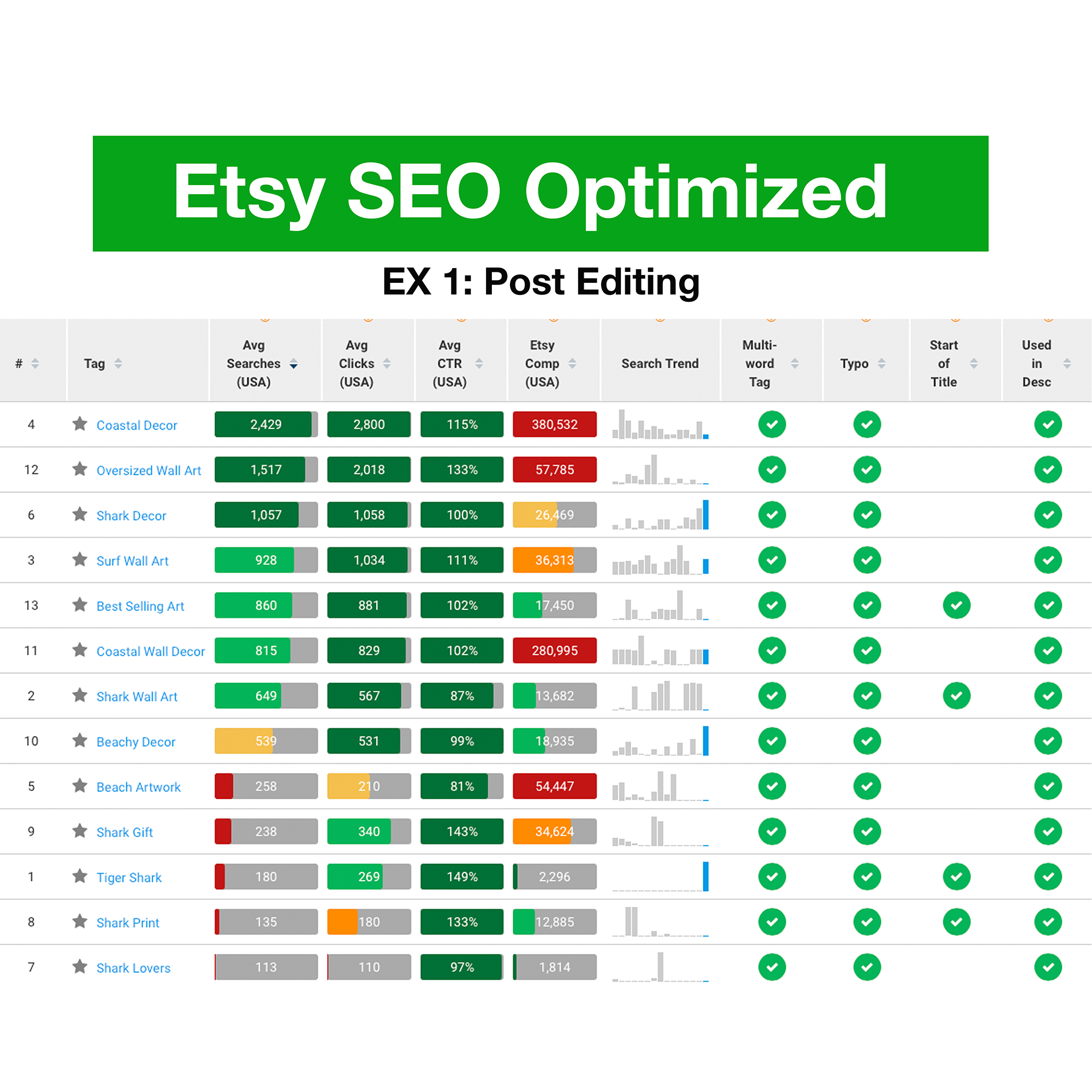 Etsy Keyword Research After