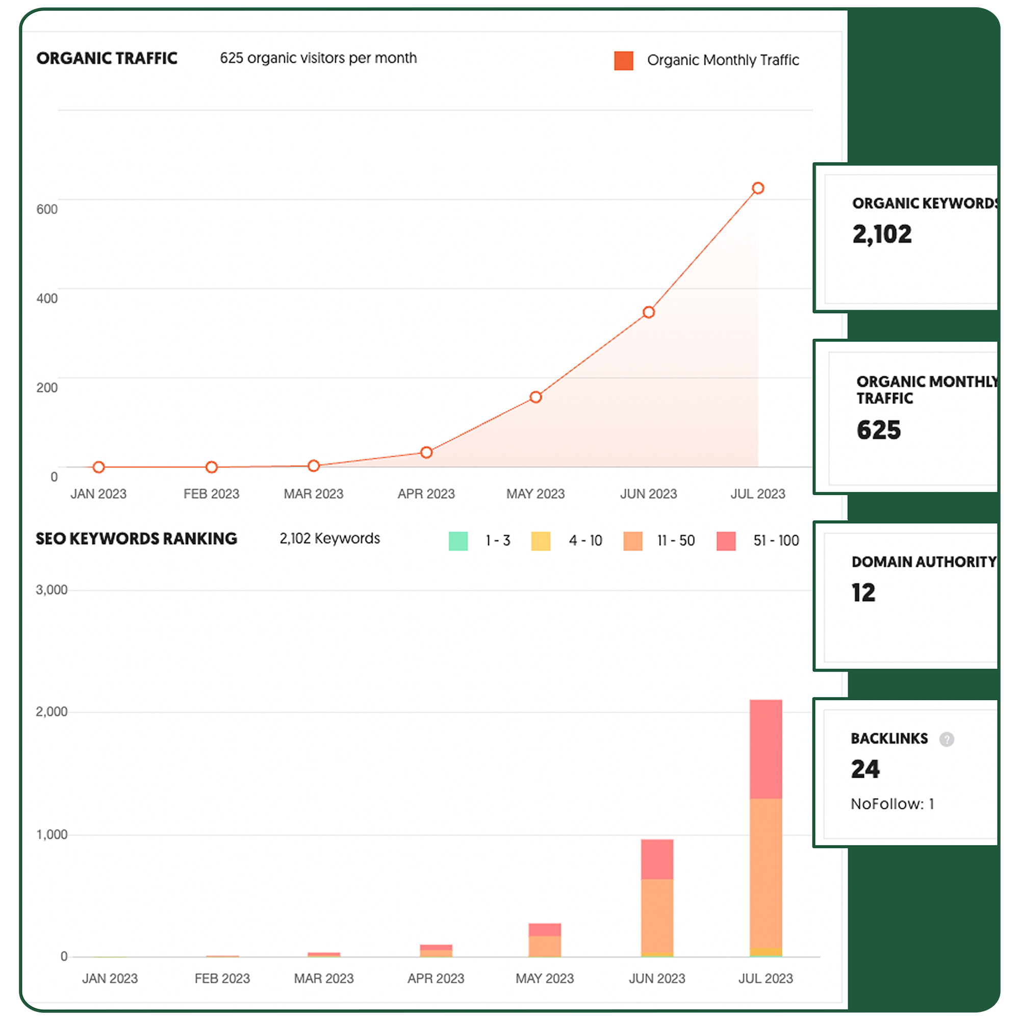 LWA Stats January to June