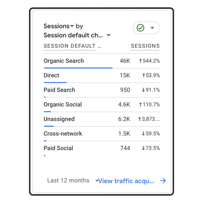TDA Google Analytics 12 Months Traffic Aug 2024
